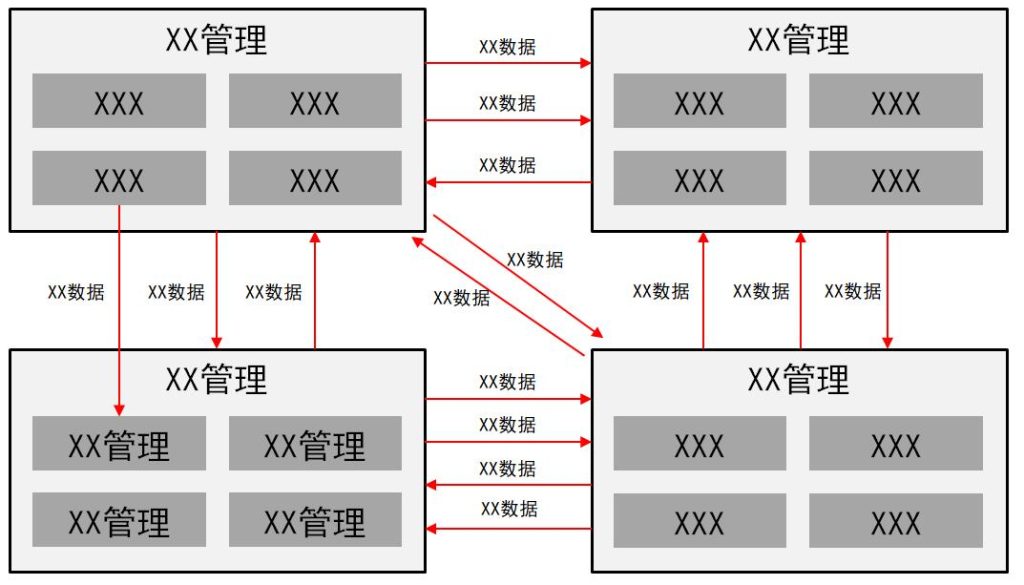 数字化转型规划、企业架构规划、4A架构规划、数据治理咨询、指标体系建设、流程体系建设、BOM与物料数据管理-星顺企业架构洞察-09-流程对数据接口有多重要